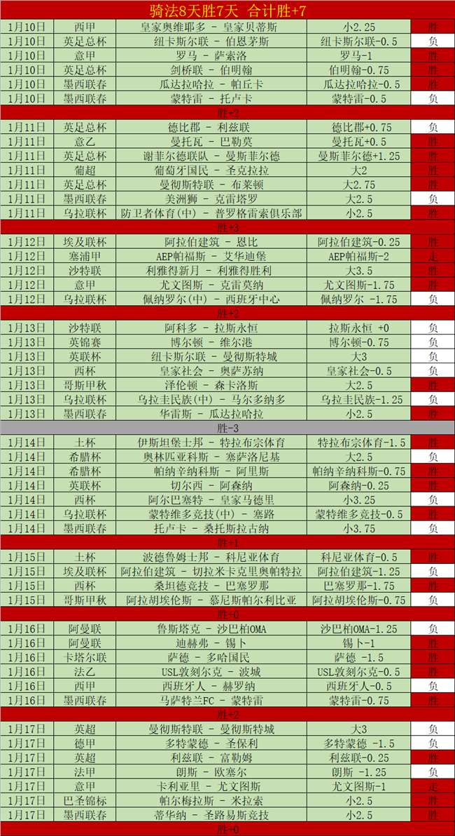 全明星赛焦,点解读,搜狐体育,世界杯赛程,2026世界杯,比赛时间,场馆信息,赛事安排