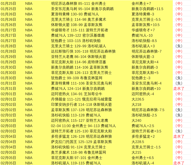 灰熊,国王怎么说,世界杯赛程,世界杯赛程,2026世界杯,比赛时间,场馆信息,赛事安排