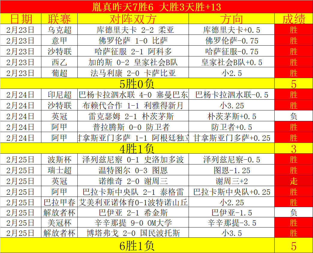亚冬会推动,冰雪产业发,新华网聚焦,世界杯赛程,2026世界杯,比赛时间,场馆信息,赛事安排