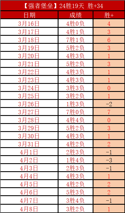 球队荣誉重,于个人,凯尔强调集,世界杯赛程,2026世界杯,比赛时间,场馆信息,赛事安排