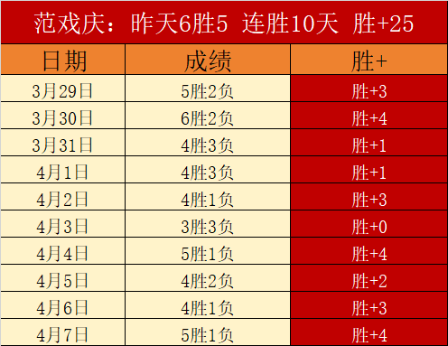 穆里尼奥赛,前激励,加拉塔萨雷,世界杯赛程,2026世界杯,比赛时间,场馆信息,赛事安排