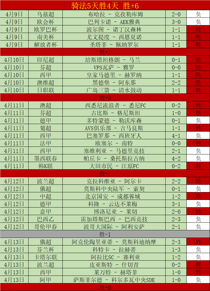 争议外援焕,发神威,同曦核心砍,世界杯赛程,2026世界杯,比赛时间,场馆信息,赛事安排