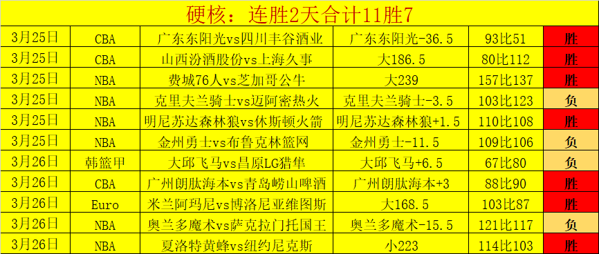 大乐透期号,专家推荐,马竞主场胜,世界杯赛程,2026世界杯,比赛时间,场馆信息,赛事安排
