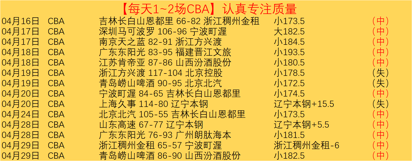 席成英超出,场最多葡萄,牙球员,世界杯赛程,2026世界杯,比赛时间,场馆信息,赛事安排