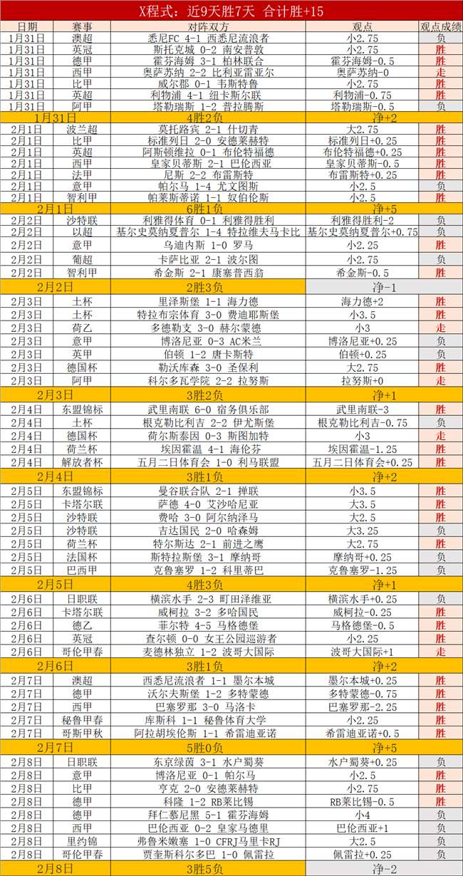 周杰伦赞亚,历山大内外,兼修,世界杯赛程,2026世界杯,比赛时间,场馆信息,赛事安排