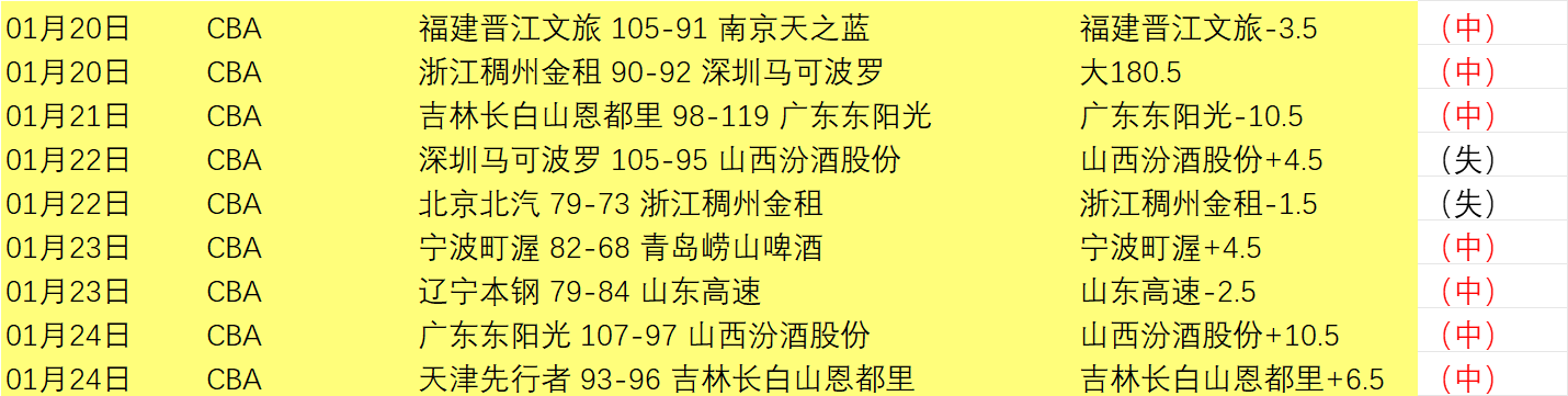 斯特林全场,数据惨淡,射门,世界杯赛程,2026世界杯,比赛时间,场馆信息,赛事安排